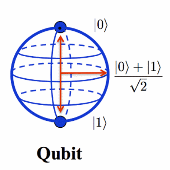 Quantum Computers and their potential to revolutionise our lives (and AGM)